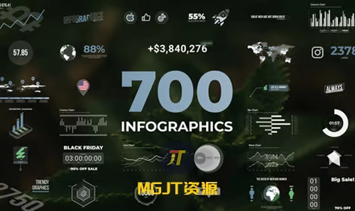 700 + 专业信息图表动态动画与现代极简设计 AE 模板-MGJT资源