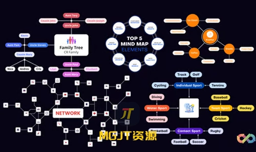 思维导图 & 分层图表生成器 PR+AE 模板-MGJT资源