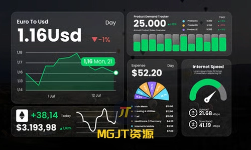 5款饼状线形趋势信息图表动画 AE 模板-MGJT资源